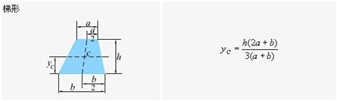 梯形重心位置